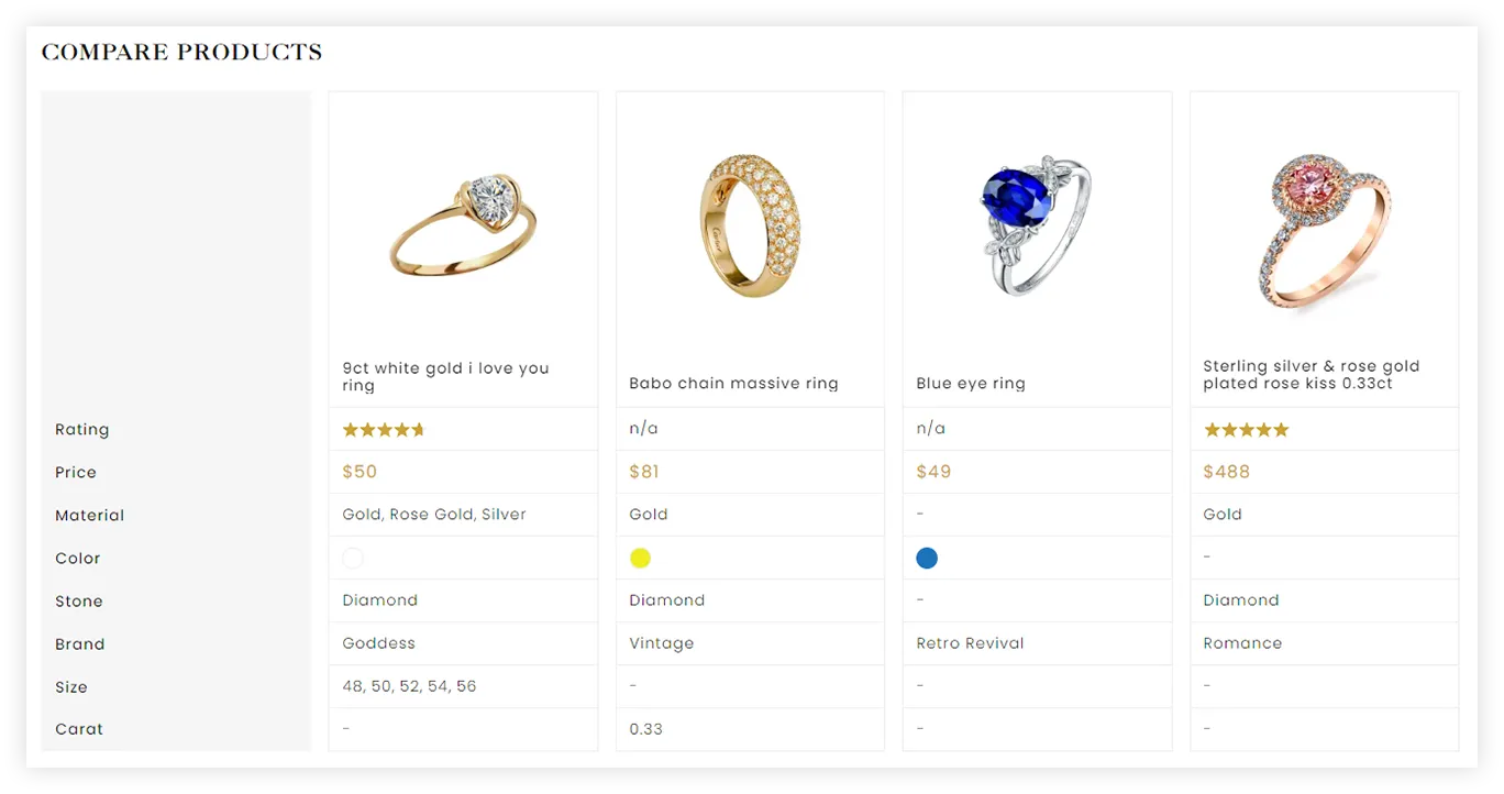Aabhushan Jewellers